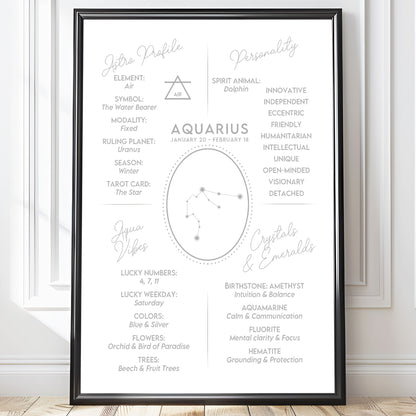 Poster Stjärntecken Vattumannen 2 - Astrologi Art Print - Tryckt Poster i olika storlekar - PR89-14