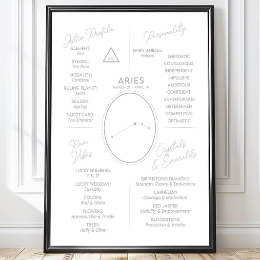Poster Stjärntecken Väduren 2 - Astrologi Art Print - Tryckt Poster i olika storlekar - PR89-15