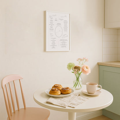 Poster Stjärntecken Väduren 2 - Astrologi Art Print - Tryckt Poster i olika storlekar - PR89-15