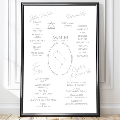 Poster Stjärntecken Tvillingarna 2 - Astrologi Art Print - Tryckt Poster i olika storlekar - PR89-17