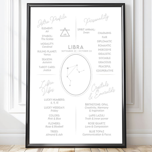 Poster Stjärntecken Vågen - Astrologi Art Print - Tryckt Poster i olika storlekar - PR89-6