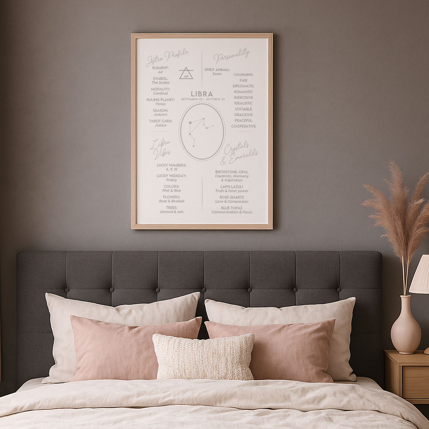 Poster Stjärntecken Vågen - Astrologi Art Print - Tryckt Poster i olika storlekar - PR89-6