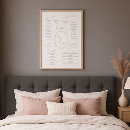 Poster Stjärntecken Skopionen 2 - Astrologi Art Print - Tryckt Poster i olika storlekar - PR89-21