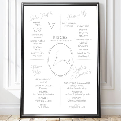 Poster Stjärntecken Fiskarna - Astrologi Art Print - Tryckt Poster i olika storlekar - PR89-5