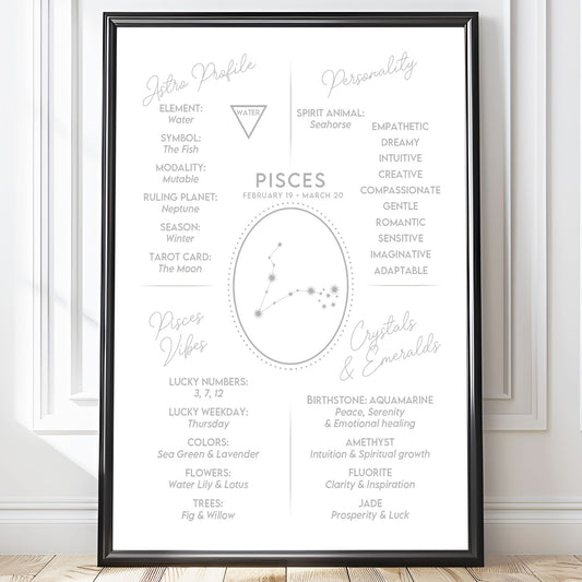 Poster Stjärntecken Fiskarna - Astrologi Art Print - Tryckt Poster i olika storlekar - PR89-5