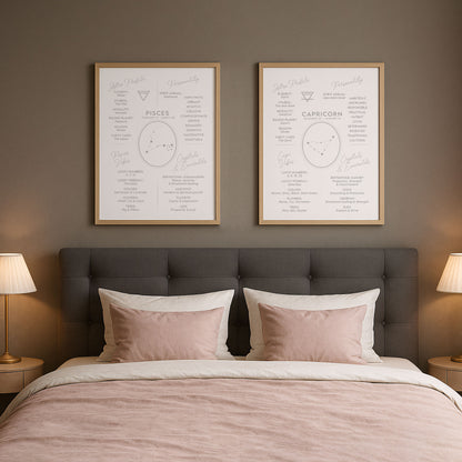 Poster Stjärntecken Stenbocken 2 - Astrologi Art Print - Tryckt Poster i olika storlekar - PR89-24