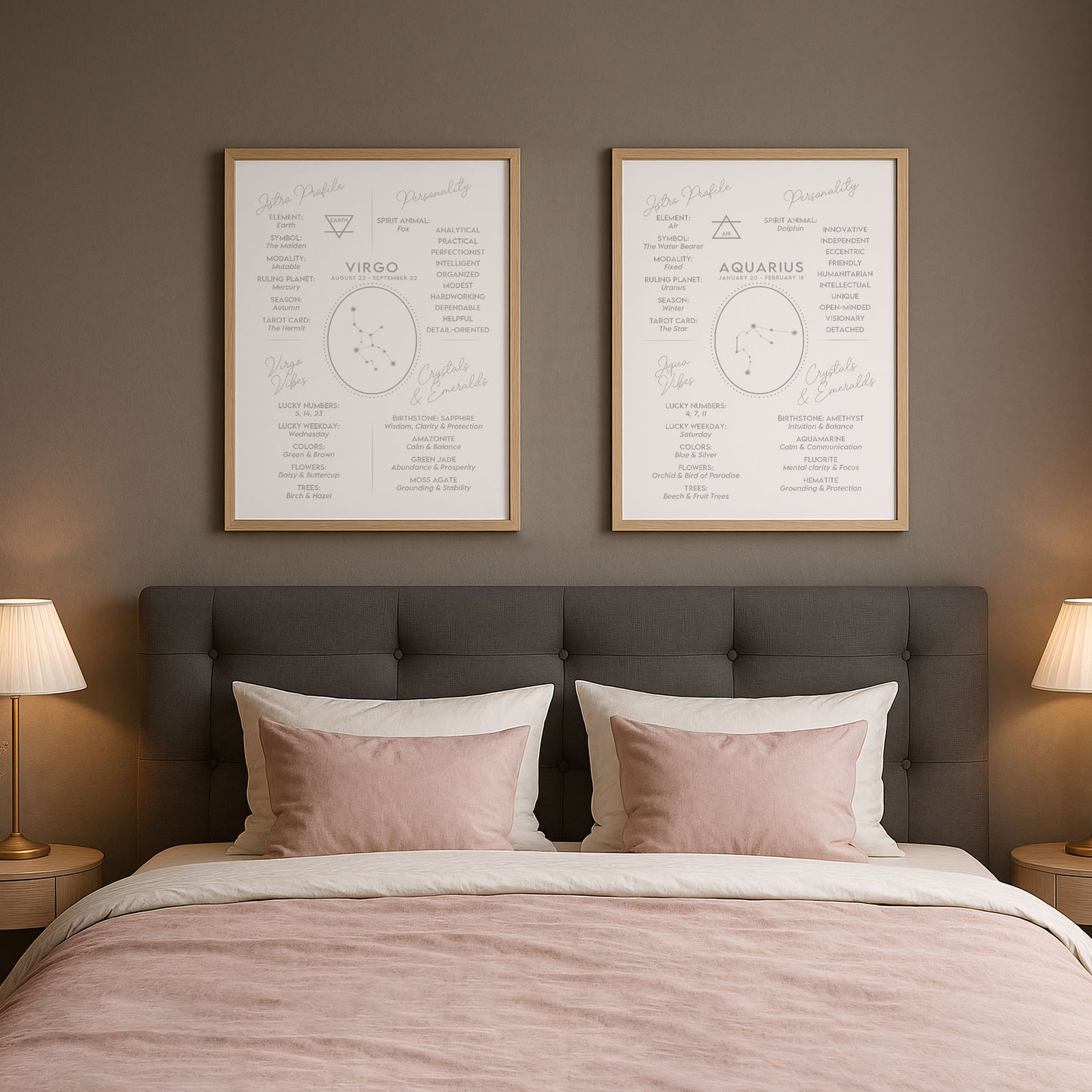 Poster Stjärntecken Vattumannen 2 - Astrologi Art Print - Tryckt Poster i olika storlekar - PR89-14