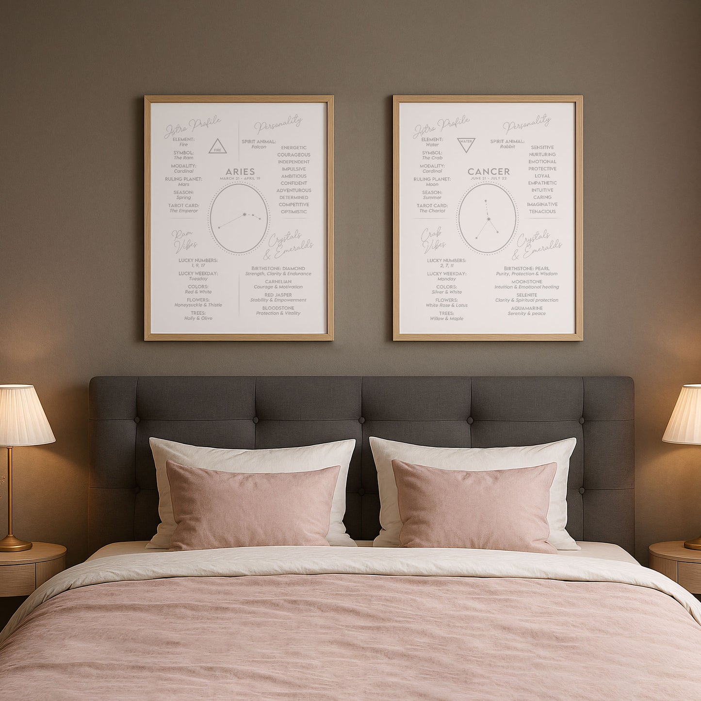 Poster Stjärntecken Väduren 2 - Astrologi Art Print - Tryckt Poster i olika storlekar - PR89-15